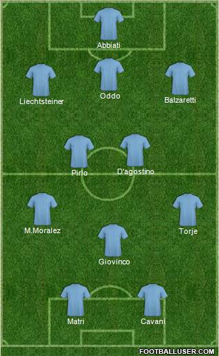 Dream Team Formation 2011