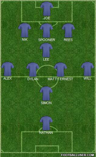 Dream Team Formation 2011