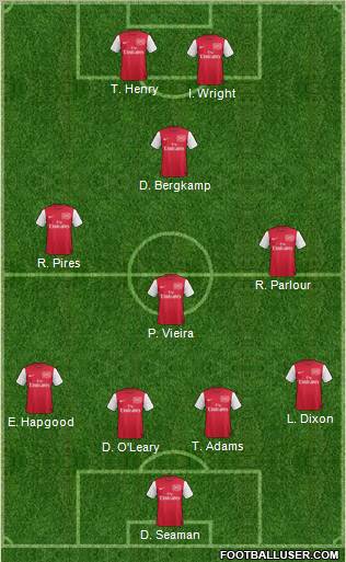 Arsenal Formation 2011
