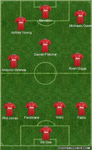 Manchester United Formation 2011