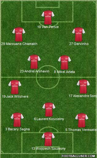 Arsenal Formation 2011