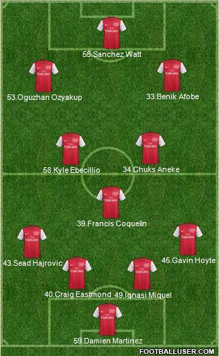 Arsenal Formation 2011