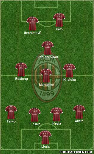 A.C. Milan Formation 2011