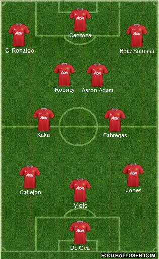 Manchester United Formation 2011