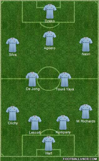 Manchester City Formation 2011