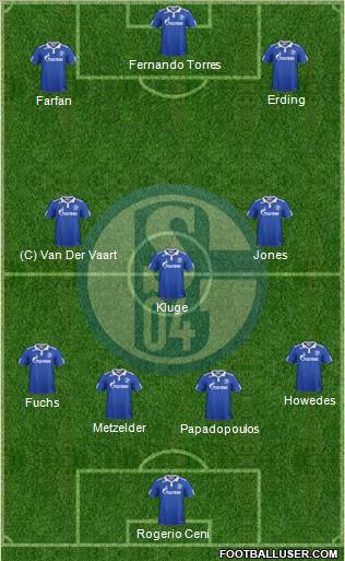 FC Schalke 04 Formation 2011