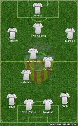 Valencia C.F., S.A.D. Formation 2011