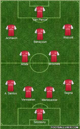 Arsenal Formation 2011