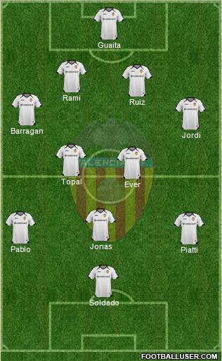 Valencia C.F., S.A.D. Formation 2011