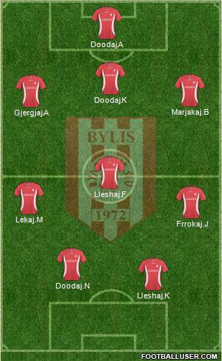 KS Bylis Ballsh football formation