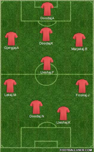 Champions League Team Formation 2011