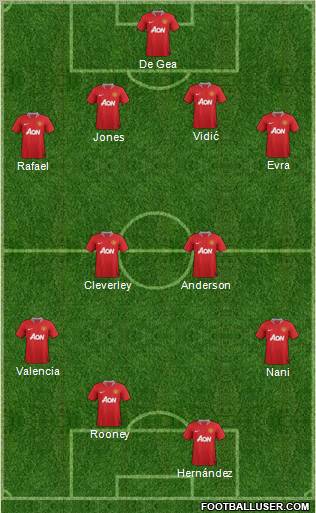 Manchester United Formation 2011