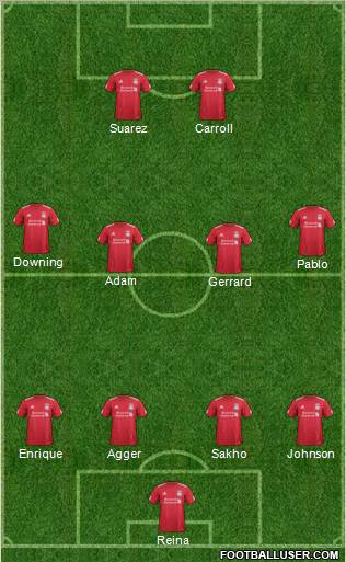 Liverpool Formation 2011