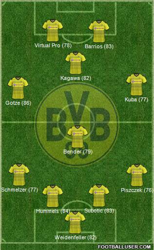 Borussia Dortmund Formation 2011