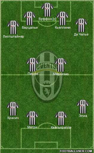 Juventus Formation 2011