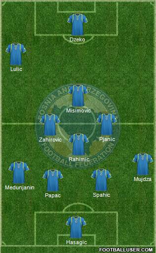 Bosnia and Herzegovina Formation 2011