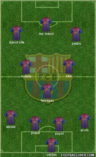 F.C. Barcelona Formation 2011
