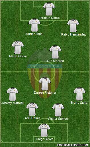 Valencia C.F., S.A.D. Formation 2011