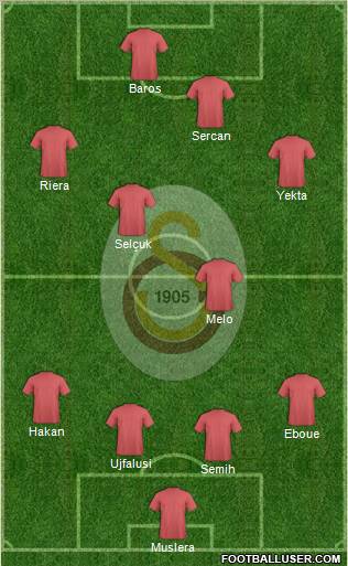 Galatasaray SK Formation 2011