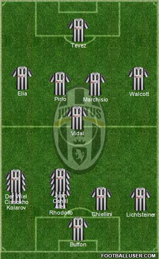 Juventus Formation 2011