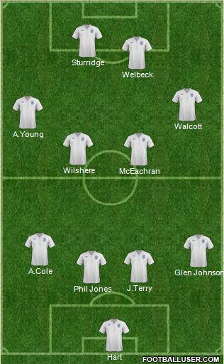 England Formation 2011