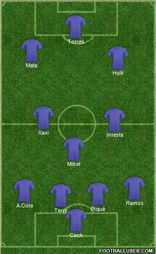 Dream Team Formation 2011
