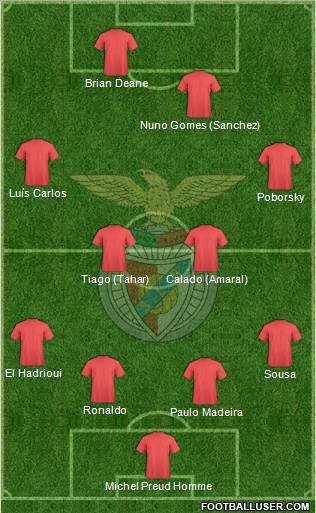 Sport Lisboa e Benfica - SAD Formation 2011