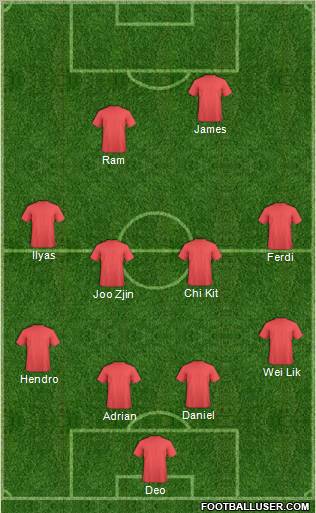 Dream Team Formation 2011