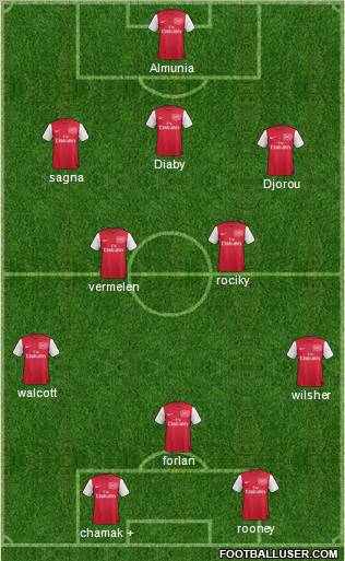 Arsenal Formation 2011