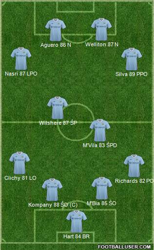 Manchester City Formation 2011