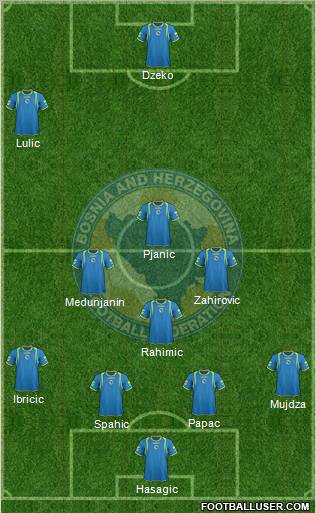 Bosnia and Herzegovina Formation 2011