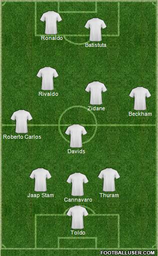 Dream Team Formation 2011