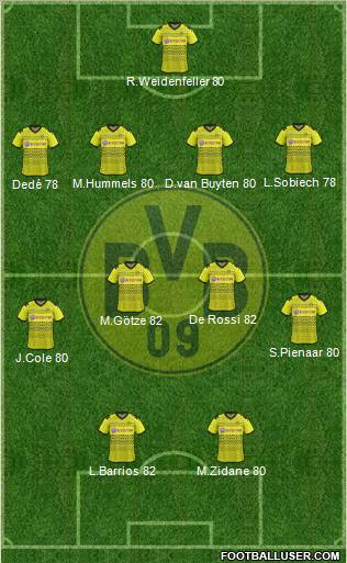 Borussia Dortmund Formation 2011