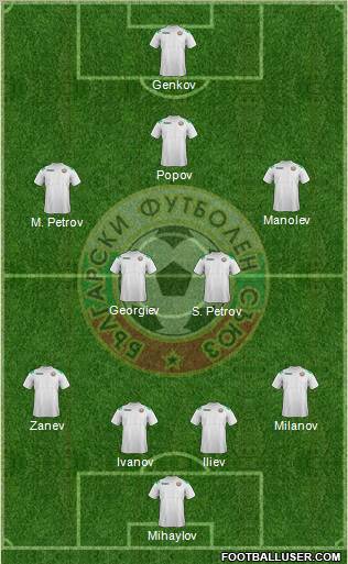 Bulgaria Formation 2011