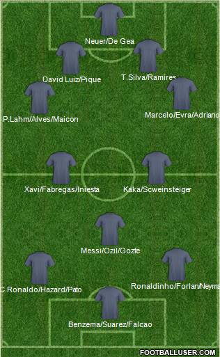 Dream Team Formation 2011