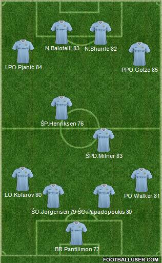 Manchester City Formation 2011