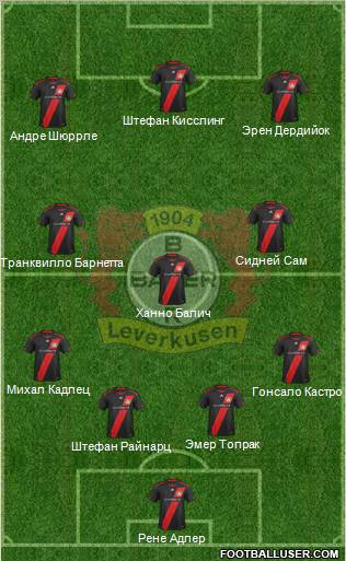 Bayer 04 Leverkusen Formation 2011