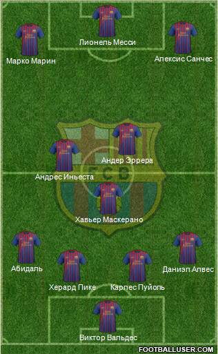 F.C. Barcelona Formation 2011