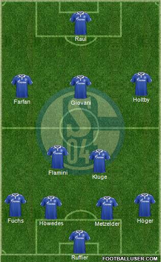 FC Schalke 04 Formation 2011
