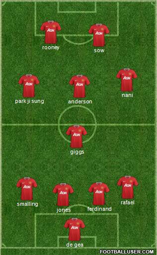 Manchester United Formation 2011