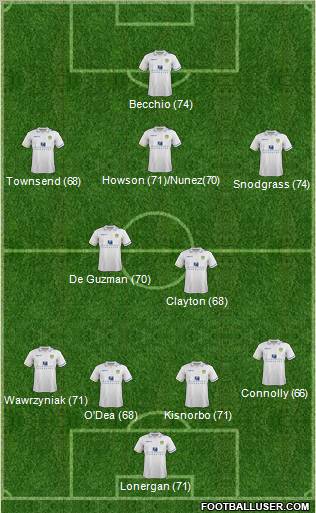 Leeds United Formation 2011