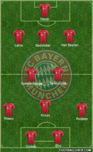 FC Bayern München Formation 2011