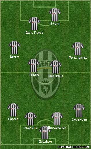 Juventus Formation 2011