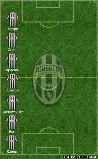 Juventus Formation 2011
