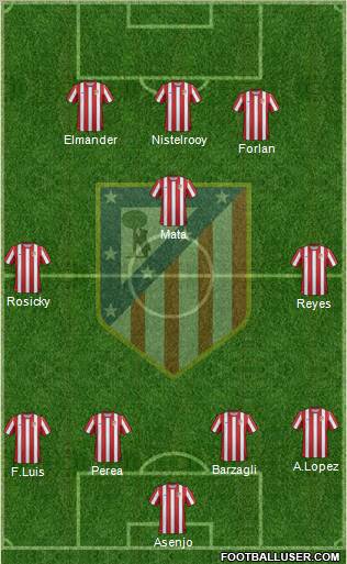 C. Atlético Madrid S.A.D. Formation 2011