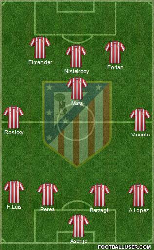 C. Atlético Madrid S.A.D. Formation 2011