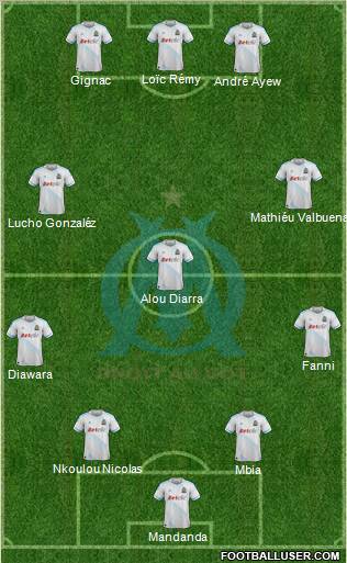 Olympique de Marseille Formation 2011