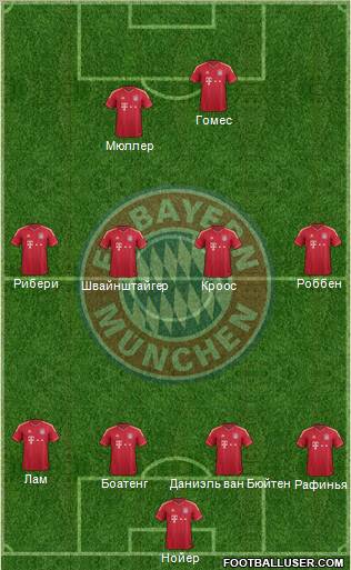 FC Bayern München Formation 2011