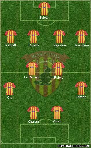 Benevento Formation 2011