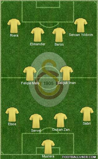 Galatasaray SK Formation 2011